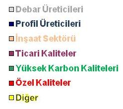 2012 yılı ilk altı ayında geçen yılın aynı dönemine göre boru ve profil sektörüne satışlarda artış gerçekleşti 18 / 27 2012 6 AYLIK YASSI YURTİÇİ SATIŞ DAĞILIMI