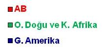 2012 yılı ilk altı ayında yassı üründe Kuzey Amerika ülkelerinin payı %15 19 / 27 2012 6 AYLIK YASSI İHRACAT