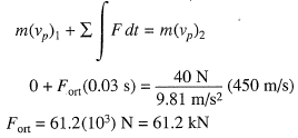 Örnek 15-5 a) Lineer Momentumun