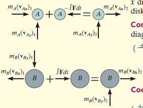 Örnek 15-11 «x»