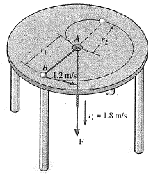 Örnek 15-14 4N ağırlığındaki B topu, pürüzsüz bir masa üzerinde, A daki bir delikten geçen bir ipe bağlanmıştır. Top, delikten r 1 =0.53 m uzaktayken, hızı v 1 =1.