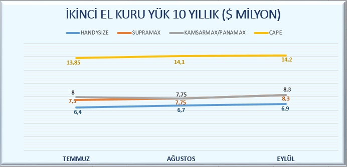 18,2 12,7 15,2 26,0 CAPESIZE 20Y 5,5 5,6 9,0 10,1 9,3 10,5 16,4 PANAMAX 5Y 14 14 20,1 25,6 18,0 26,4 38,5 PANAMAX 10Y 8 8,5 14,6 17,9 12,5