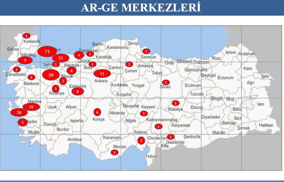 Ar-Ge Destekleri 276 FAAL AR-GE MERKEZİ 28.000 AR-GE PERSONELİ 14.