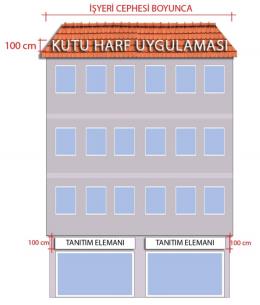 Aralık 2015 Rize Belediyesi İlan, Reklam ve Tanıtım Yönetmeliği Konut, sanayi ve ticaret alanlarında ve binanın normal katlarının tamamında tek kullanıcının faaliyet göstermesi halinde veya birden