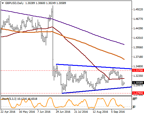 GBP / USD Parite Cuma günü başladığı düşüşü devam ettirerek haftanın ilk iş gününü 1.3000 seviyelerinde kapattı.