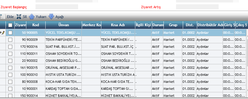 ziyaretleri için oluşturlan iş emirleridir.