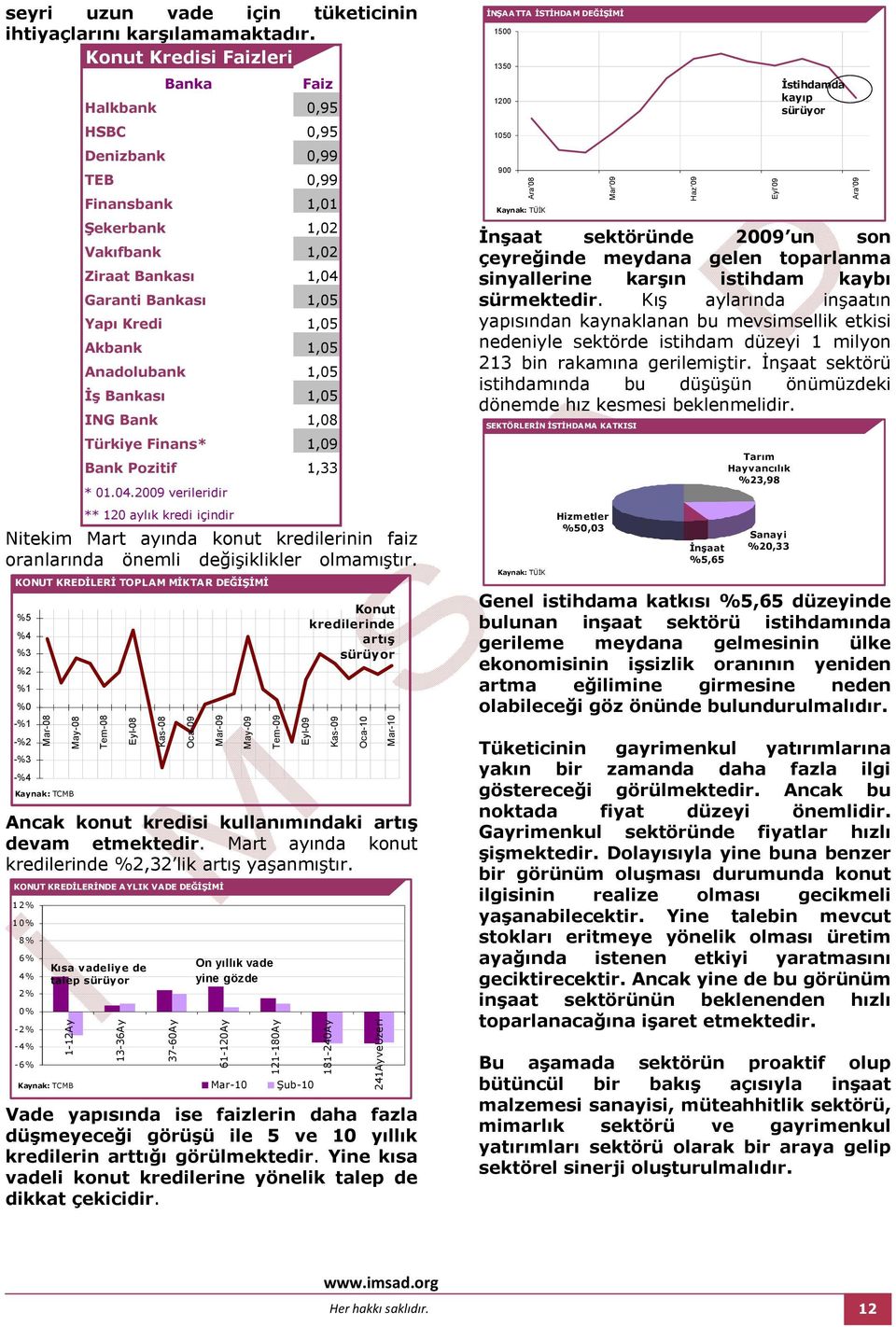 Anadolubank 1,05 İş Bankası 1,05 ING Bank 1,08 Türkiye Finans* 1,0 Bank Pozitif 1,33 * 01.04.