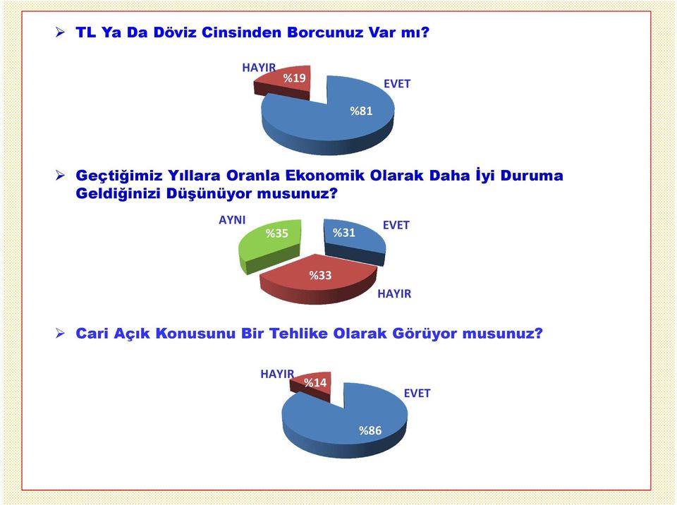 Daha Đyi Duruma Geldiğinizi Düşünüyor musunuz?