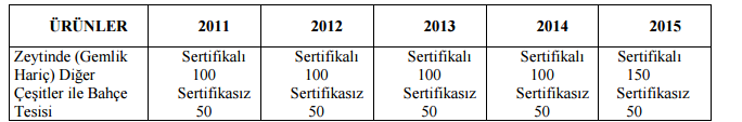 Tablo 5: Türkiye de Yıllar İtibariyle Zeytinyağına Ödenen Prim Miktarları Sertifikalı zeytin fidanı kullanımını arttırarak, sağlıklı fidanlarla en az 10 dekar kapama zeytin bahçe tesisinin