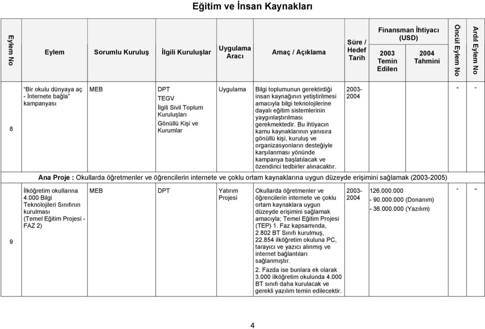 Bu ihtiyacın kamu kaynaklarının yanısıra gönüllü kişi, kuruluş ve organizasyonların desteğiyle karşılanması yönünde kampanya başlatılacak ve özendirici tedbirler alınacaktır.