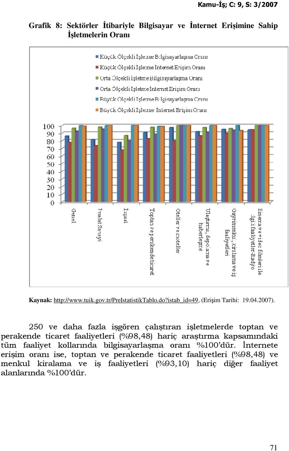 250 ve daha fazla işgören çalıştıran işletmelerde toptan ve perakende ticaret faaliyetleri (%98,48) hariç araştırma kapsamındaki tüm