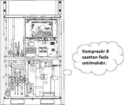 VIESmann 3. Devreye Alma İşlemi 3.1 Önlemler (1) Devreye almaya başlamadan önce, ünite kompresörünün 8 saatten fazla ısıtıldığına ve dokunarak ısıtmanın normal olduğundan emin ol.