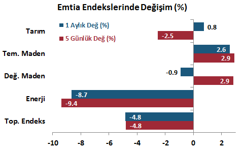 Emtia Piyasaları Döviz Piyasaları Tahvil Piyasaları DenizBank Ekonomi Bülteni Finansal Göstergeler Gösterge tahvil getirisi %9.40 seviyesinde.