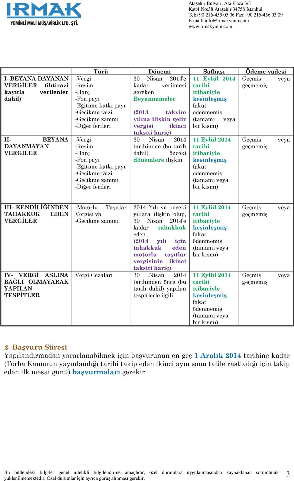 ferileri vergisi ikinci bir kısmı) taksiti hariç) -Vergi -Resim -Harç -Fon payı -Eğitime katkı payı -Gecikme faizi -Gecikme zammı -Diğer ferileri 30 Nisan 2014 tarihinden (bu tarih dahil) önceki