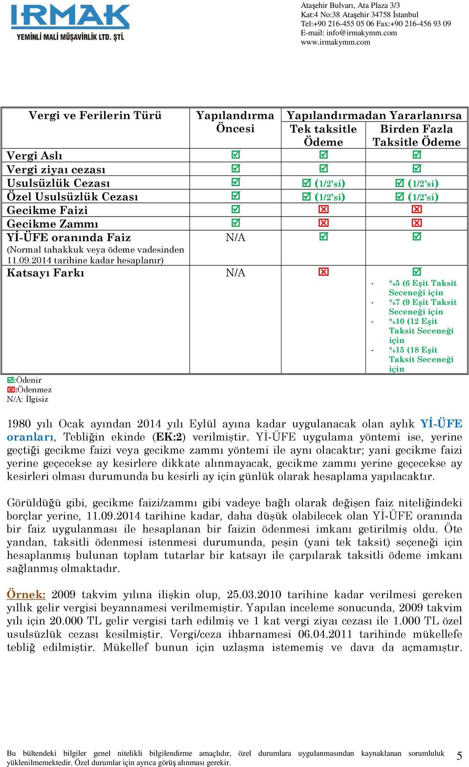 2014 tarihine kadar hesaplanır) N/A Katsayı Farkı N/A - %5 (6 Eşit Taksit Seceneği için - %7 (9 Eşit Taksit Seceneği için - %10 (12 Eşit Taksit Seceneği için - %15 (18 Eşit Taksit Seceneği için