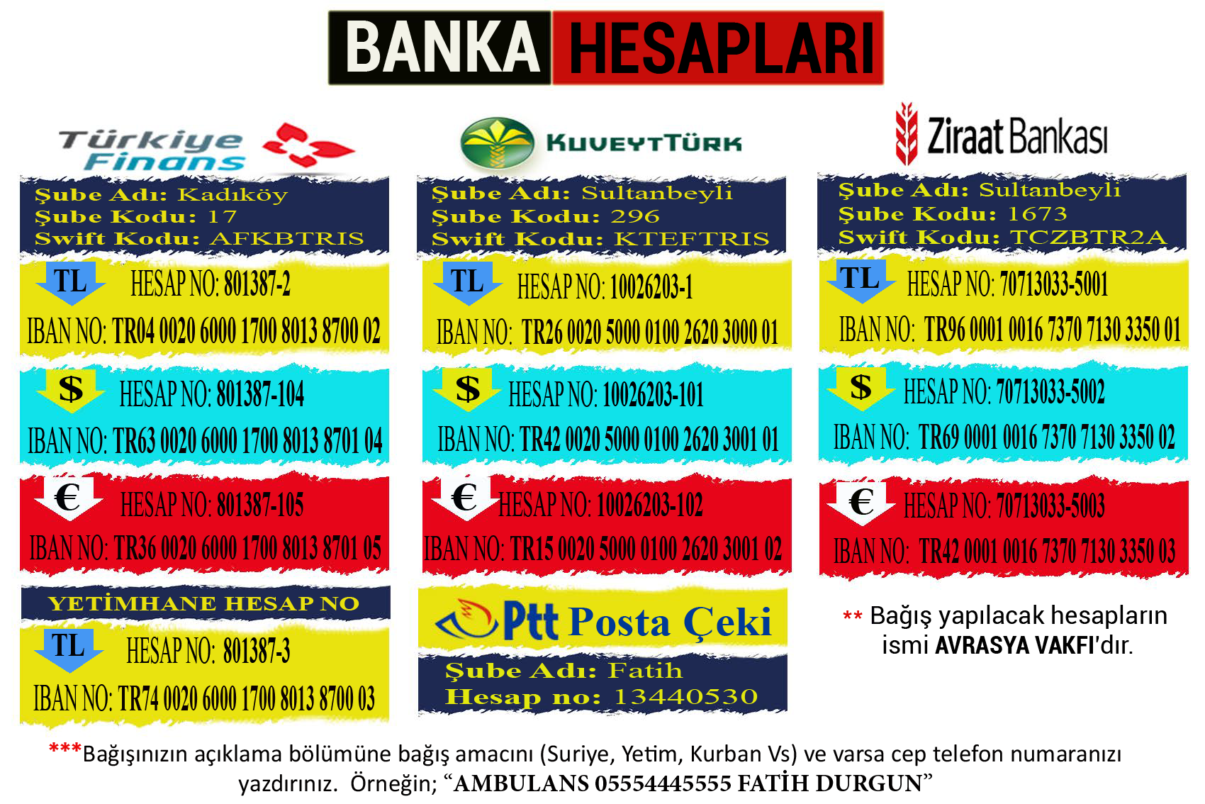 Avrasya Araştırma Eğitim ve Sosyal Hizmet Vakfı Avrasya Foundation Charity Tel: