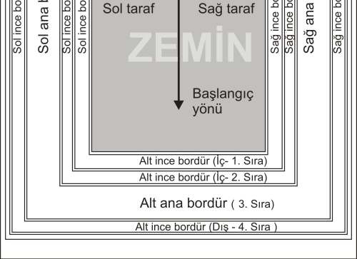 A B Şekil: 1 Türk düğümü bağlanırken havı oluşturan ilme uçları altta, düğüm ise üstte bulunur.