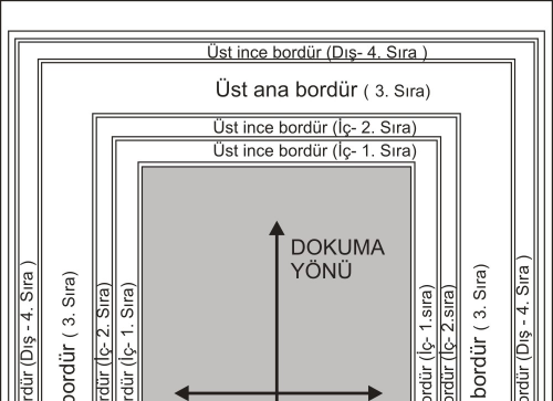 Türk düğümü ile dokunmuş bir halının ilme sıralarını ön yüzden incelediğimizde ise çözgü yönünde ilme uçlarının