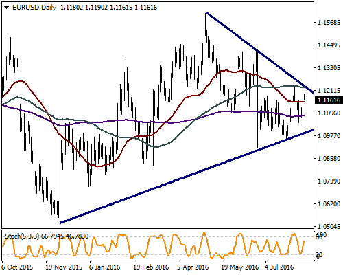 FX EURUSD Dün 50 günlük ortalaması olan 1.1150 seviyesinin de üzerine çıkarak 1.1190 seviyesine kadar yükselen parite için stokastik göstergesi yükselişlerin devamına işaret ediyor.