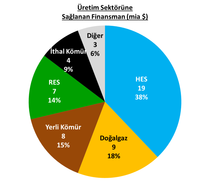 4 Enerji sektörü başarılı bir dönüşüm süreci geçirdi 2001 yılında yürürlüğe giren Elektrik Piyasası Kanunu ile başlayan liberalleşme süreci hızlı ve başarılı şekilde devam ediyor.