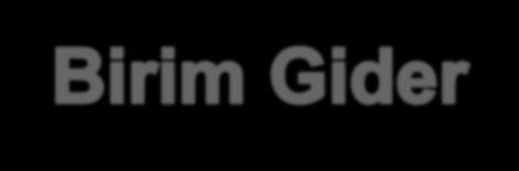 AKK Başına Gider($ sent) CASK Değişim Oranı($ sent) AKK BaĢına Gider Personel/AKK 1, 8, 6, 4, 2, - Akaryakıt/AKK 8,95 8,4 7,91 7,51 7,17 Diğer /AKK 8,46 8,84 8,3 3,87 3,99 3,91 3,81 4, 3,86 4,25 3,7