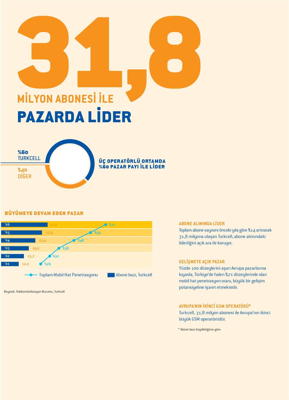 Turkcell, abone al m ndaki liderli ini aç k ara ile koruyor.