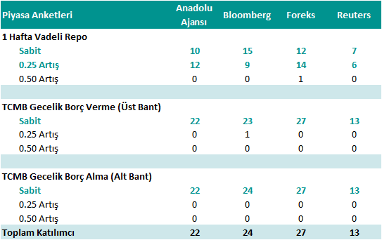 üzerinden açıklayacak.