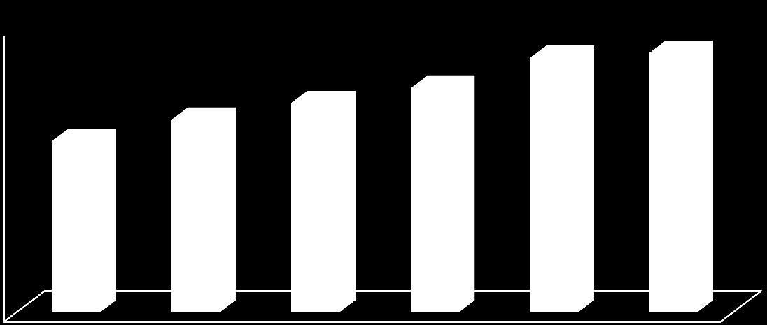 AÇIK HESAP SAYISI 2015 yılında piyasamızda açık hesap sayısı, %14 artarak 107.274 oldu.