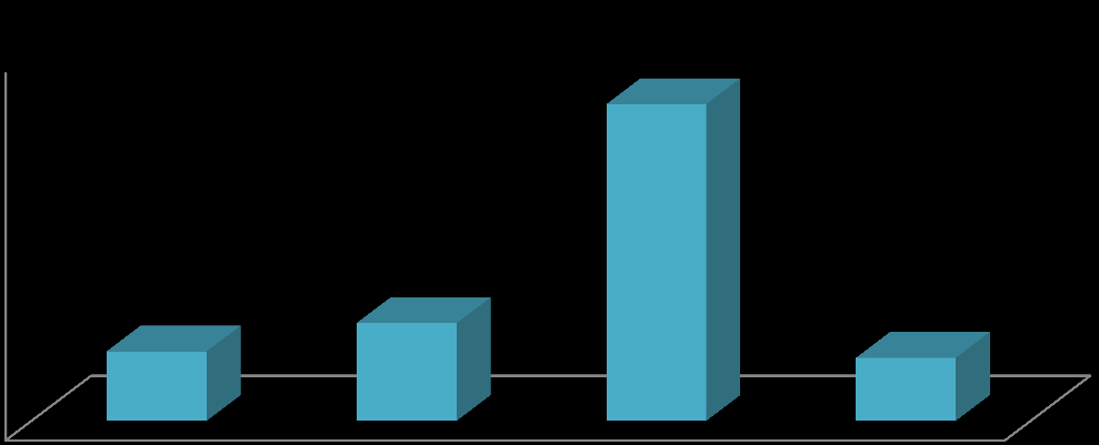 Milyon TL DÖVİZ VADELİ İŞLEM SÖZLEŞMELERİ 2015 yılında döviz vadeli işlem sözleşmeleri toplam işlem hacmi 2014 yılına göre %224 artarak 104 milyar TL oldu.