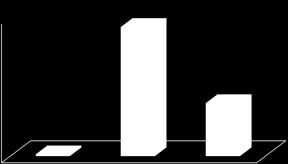 Milyon TL DÖVİZ OPSİYON SÖZLEŞMELERİ Toplam İşlem Hacmi (TL) 4,196 4,500 4,000 3,500 3,000 2,500 2,000