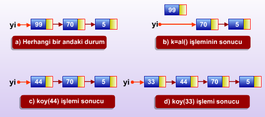 Kuyruk ve