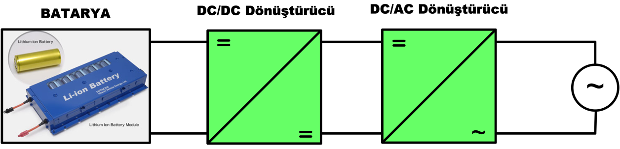 Gerilim [V] Şekil 3.