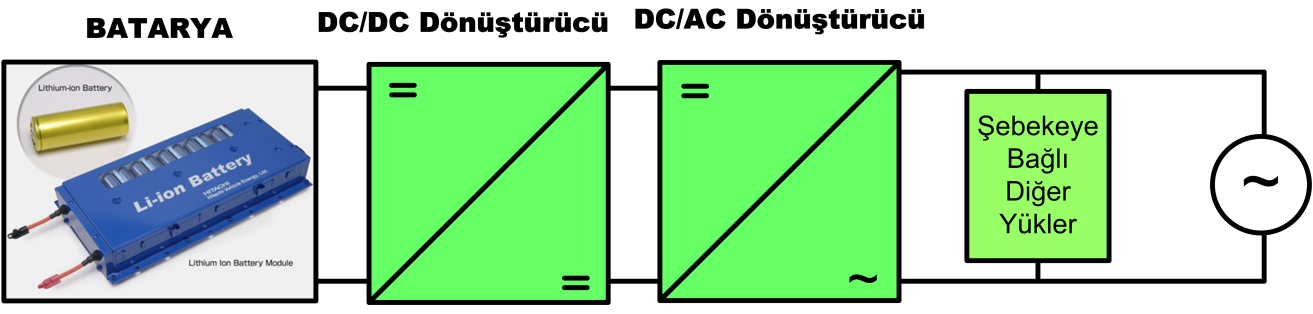 Gerilim [V] Şekil 3.