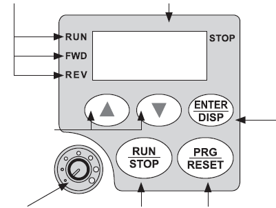4. Tuş Takımı Kullanımı RUN/FWD/REV/STOP: Durum gösterge lambaları Gösterge Alanı: Set frekansı, çıkış frekansı, akım, ve parametreler gösterilir Arttırma /Azaltma Butonları Kaydırma/Giriş/Ekran