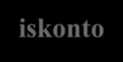 ULUSLARARASI TİCARETİN FİNANSMANI İhracat Alacakları İskonto Programı İhracat alacaklarının Spesifik İhracat Kredi Sigortası Programı kapsamında sigortalanması İhracat