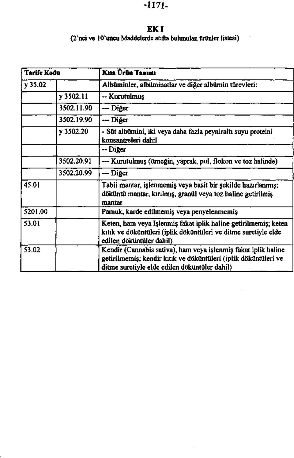 (örneğin, yaprak, pul, flokon ve toz halinde) Diğer Tabii mantar, işlenmemiş veya basit bir şekilde hazırlanmış; döküntü mantar, kırılmış, granül veya toz haline getirilmiş mantar Pamuk, karde