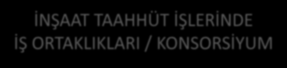 İNŞAAT TAAHHÜT İŞLERİNDE İŞ ORTAKLIKLARI / KONSORSİYUM Konsorsiyum: İnşaat taahhüt işlerinde her ortağın işin belli bir bölümünün yapımını taahhüt ettiği ortaklık yapılarıdır.