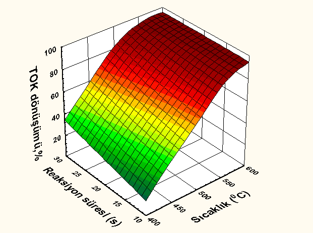 ısı değiştirici yardımıyla laboratuvar koşullarına soğutulduktan sonra, geri basınç regülatöründe atmosfer basıncına düşürülmektedir.