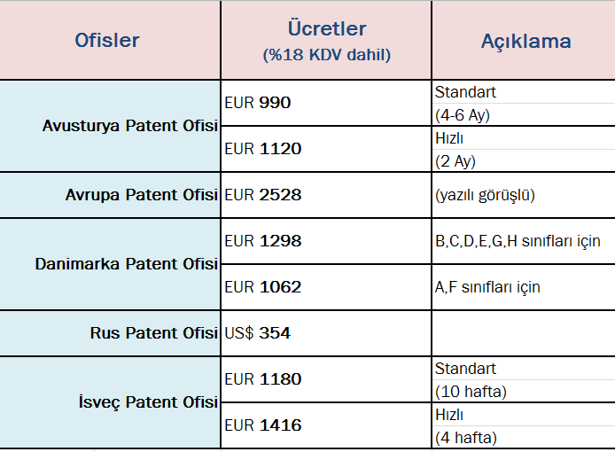 Araştırma Raporu Düzenleyen