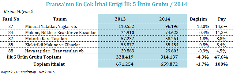 tutulmalıdır. Eğer görüşmeleriniz çıkmaz bir noktaya ulaşırsa, Fransız iş ortağınız pozisyonunu muhafaza etmek için nazik bir şekilde bekleyecektir.