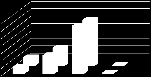 Е2 50 40 33,33 33,33 20 13,333,33 26,7 0 Before EE After EE Figure 6 Separate waste collection Question 5. Involvement in pro-environmental protests or demonstrations.