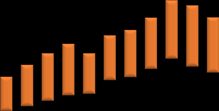 Grafik 3: 2015 Yılı Türkiye Maden İhracatının Gruplara Göre Dağılımı (%) Kaynak: İMMİB, 2016.