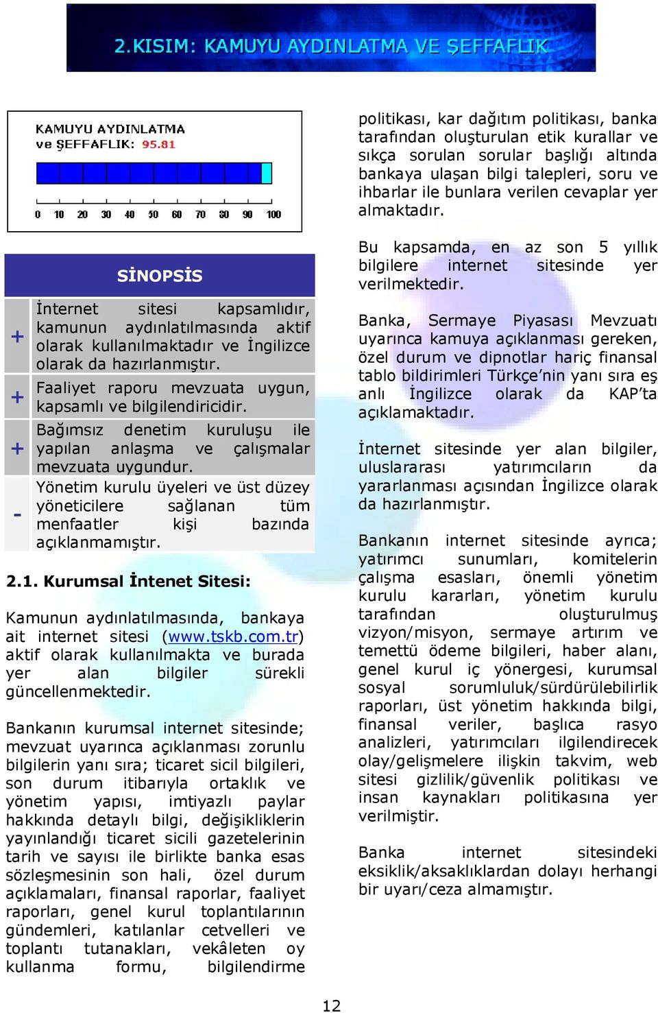 Faaliyet raporu mevzuata uygun, kapsamlı ve bilgilendiricidir. Bağımsız denetim kuruluşu ile yapılan anlaşma ve çalışmalar mevzuata uygundur.