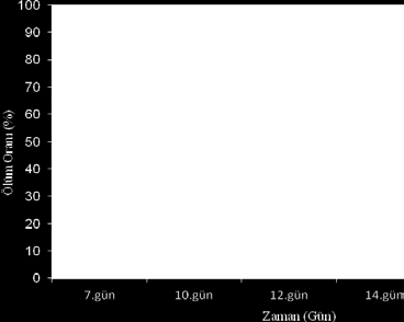 Arıcı et al. 93 önem seviyesinde karşılaştırılmış ve gruplandırılmıştır. İstatistik analizlerin tümünde SPSS 16.0 (SPSS Inc. Illionis USA) paket programı kullanılmıştır.