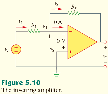 5.4 Faz Çeviren (Negatif Kazançlı) Kuvvetlendirici Op-amp devrelerinin ilk örneği, Şekil 5.10 da gösterildiği gibi faz çeviren kuvvetlendiricidir.