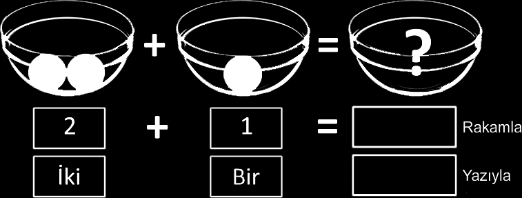 Sayısal stroop etkisine dayalı etkinlikler düzenlenerek sayı kavrama kapasiteleri arttırılabilir.