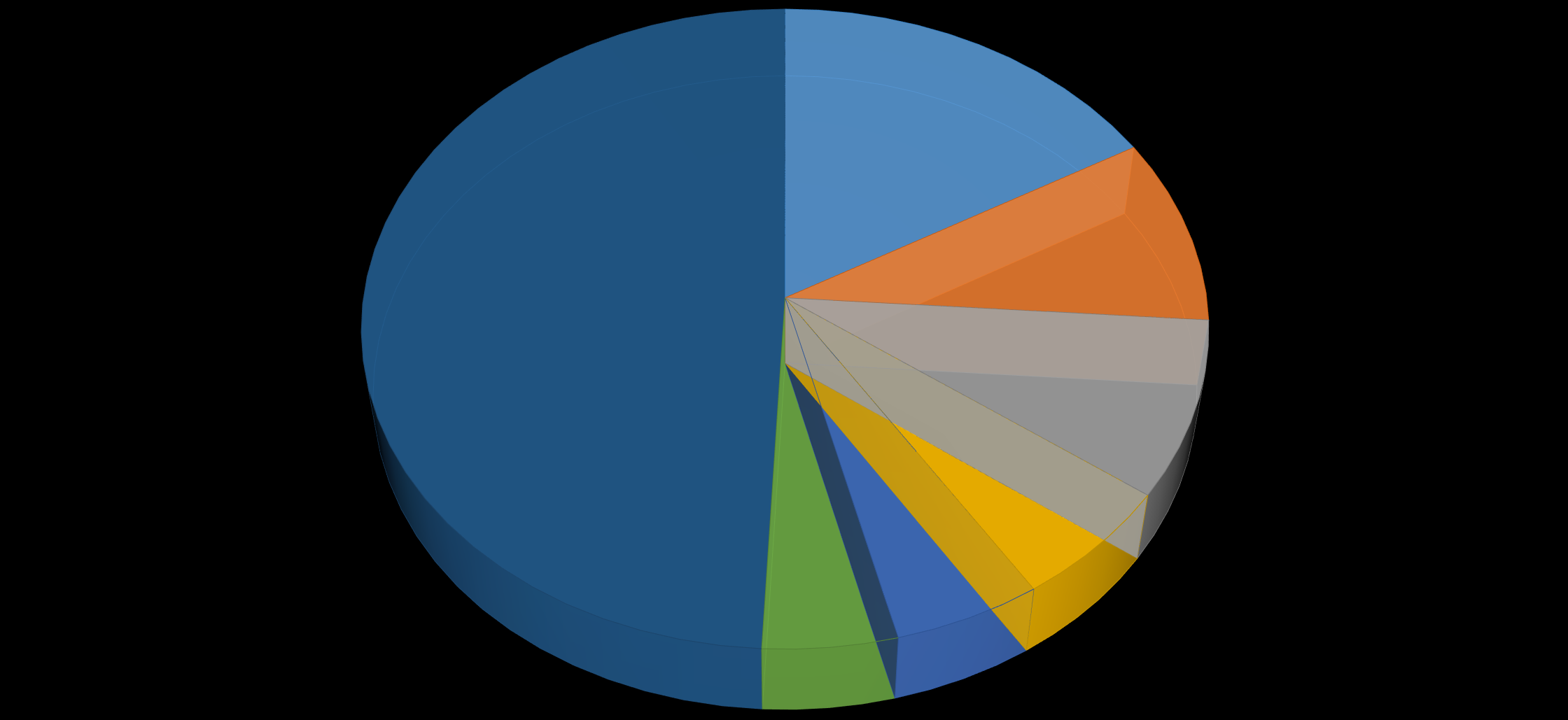 RUSYA ya İHRACATIMIZDA BAŞLICA ÜRÜNLER ( 2015 ) Yenilen meyveler 17% Diğer 49% Yenilen