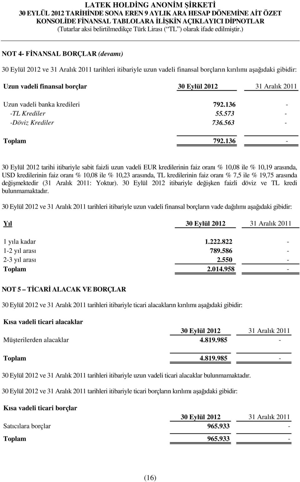 136-30 Eylül 2012 tarihi itibariyle sabit faizli uzun vadeli EUR kredilerinin faiz oranı % 10,08 ile % 10,19 arasında, USD kredilerinin faiz oranı % 10,08 ile % 10,23 arasında, TL kredilerinin faiz