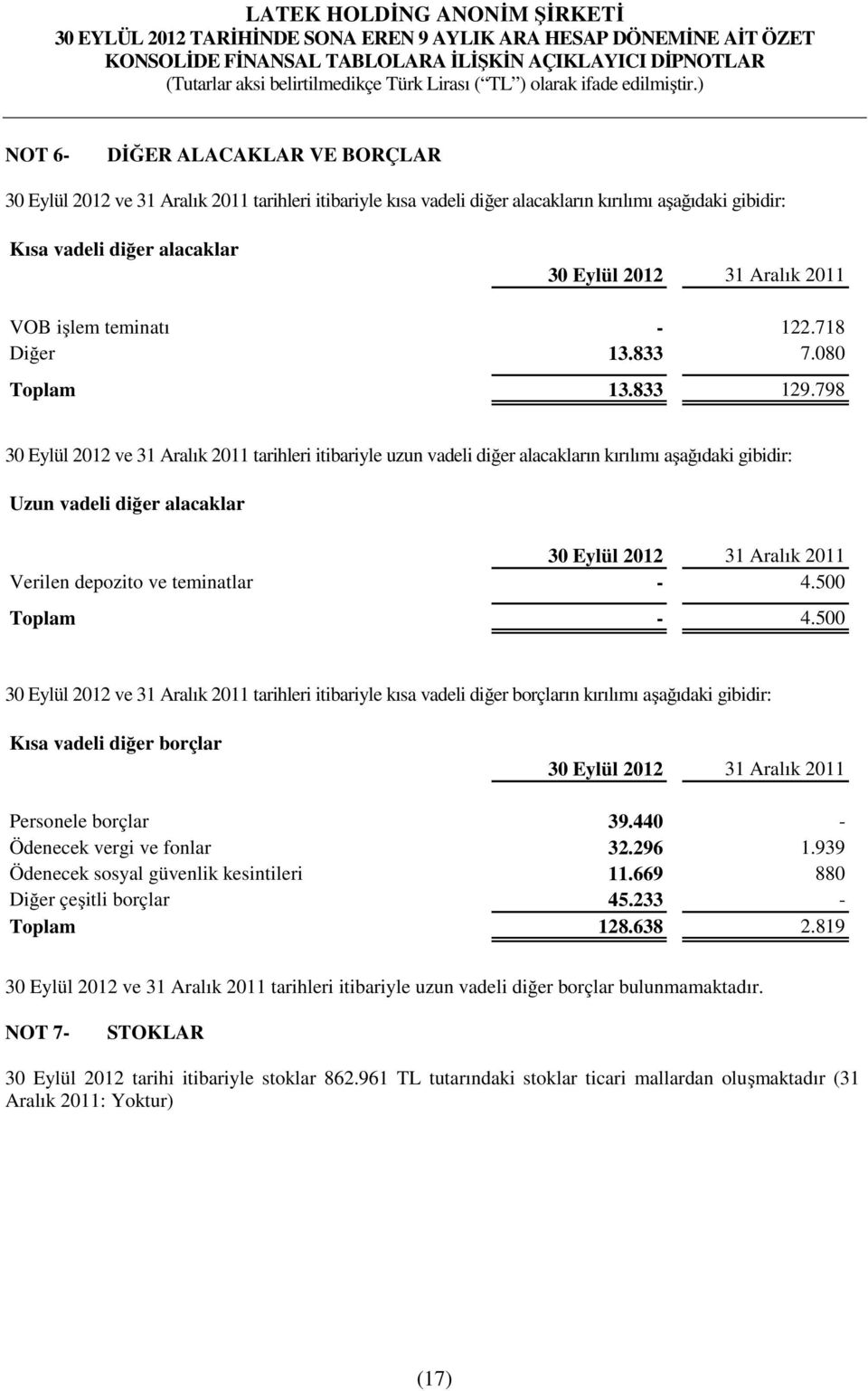 798 30 Eylül 2012 ve 31 Aralık 2011 tarihleri itibariyle uzun vadeli diğer alacakların kırılımı aşağıdaki gibidir: Uzun vadeli diğer alacaklar 30 Eylül 2012 31 Aralık 2011 Verilen depozito ve