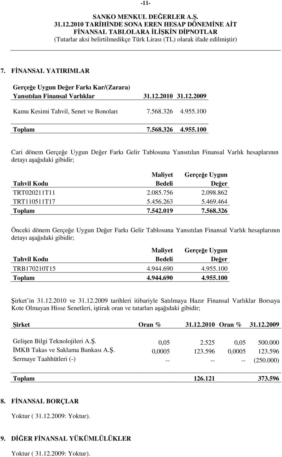 100 Cari dönem Gerçeğe Uygun Değer Farkı Gelir Tablosuna Yansıtılan Finansal Varlık hesaplarının detayı aşağıdaki gibidir; Maliyet Gerçeğe Uygun Tahvil Kodu Bedeli Değer TRT020211T11 2.085.756 2.098.